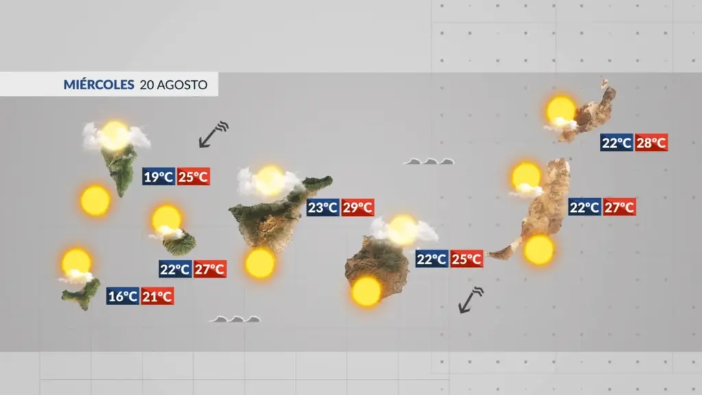 El Tiempo en Canarias | Miércoles 20 de agosto de 2025. Tiempo RTVC.