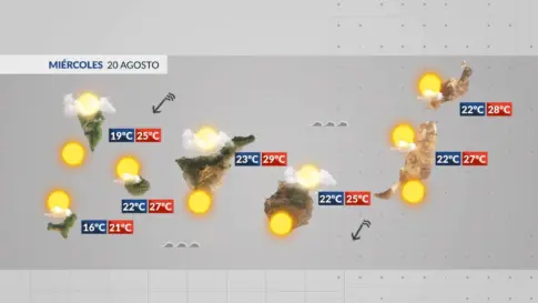 El Tiempo en Canarias | Siguen bajando las temperaturas y soplando con intensidad el alisio