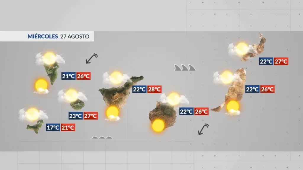 Gráfico RTVC.