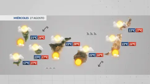 El Tiempo en Canarias | Alisios con nubes bajas y temperaturas suaves