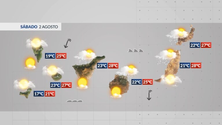 El Tiempo en Canarias | El fin de semana comienza con lluvias en el norte de las islas