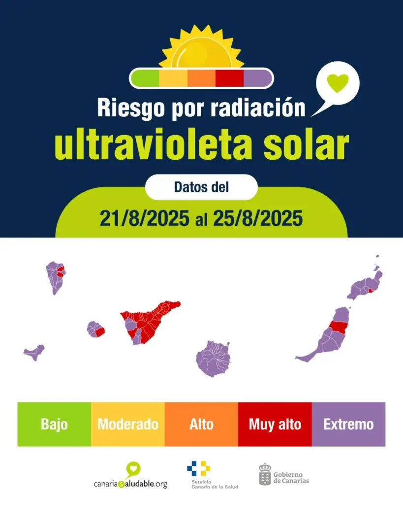 Mapa por islas del nivel de radiación ultravioleta solar desde el 21 de agosto hasta el 25 de agosto de 2025/ Imagen: Canarias Saludable.