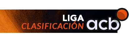Clasificación Liga ACB de Baloncesto Temporada 2025-26