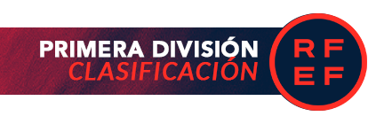Clasificación Primera División de Fútbol Temporada 2025-26 Clasificación Primera División de Fútbol Temporada 2025-26