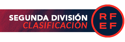 Clasificación Segunda División de Fútbol Temporada 2025-26 Clasificación Segunda División de Fútbol Temporada 2025-26