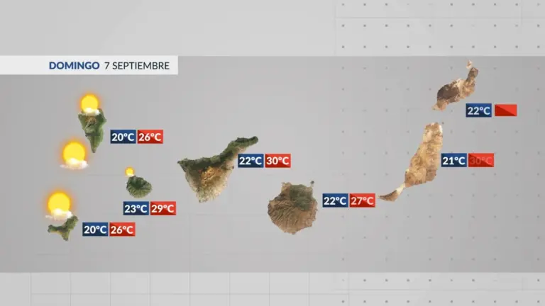El Tiempo de Canarias | Calima, temperaturas en ascenso y probables chubascos