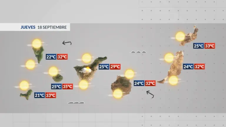 El tiempo en Canarias | Calor, calima y tormentas ocasionales