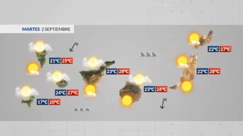 El tiempo en Canarias | El viento pierde fuerza y no se esperan lluvias importantes