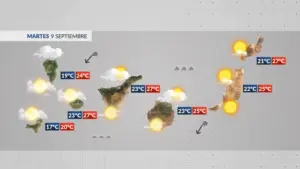 El Tiempo en Canarias | Martes, 10 de septiembre de 2025. Tiempo RTVC.
