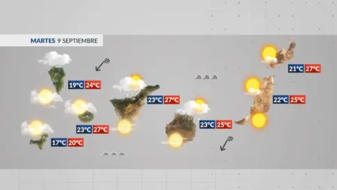 El Tiempo en Canarias | Tiempo más otoñal con descenso de temperaturas y algo de lluvia débil