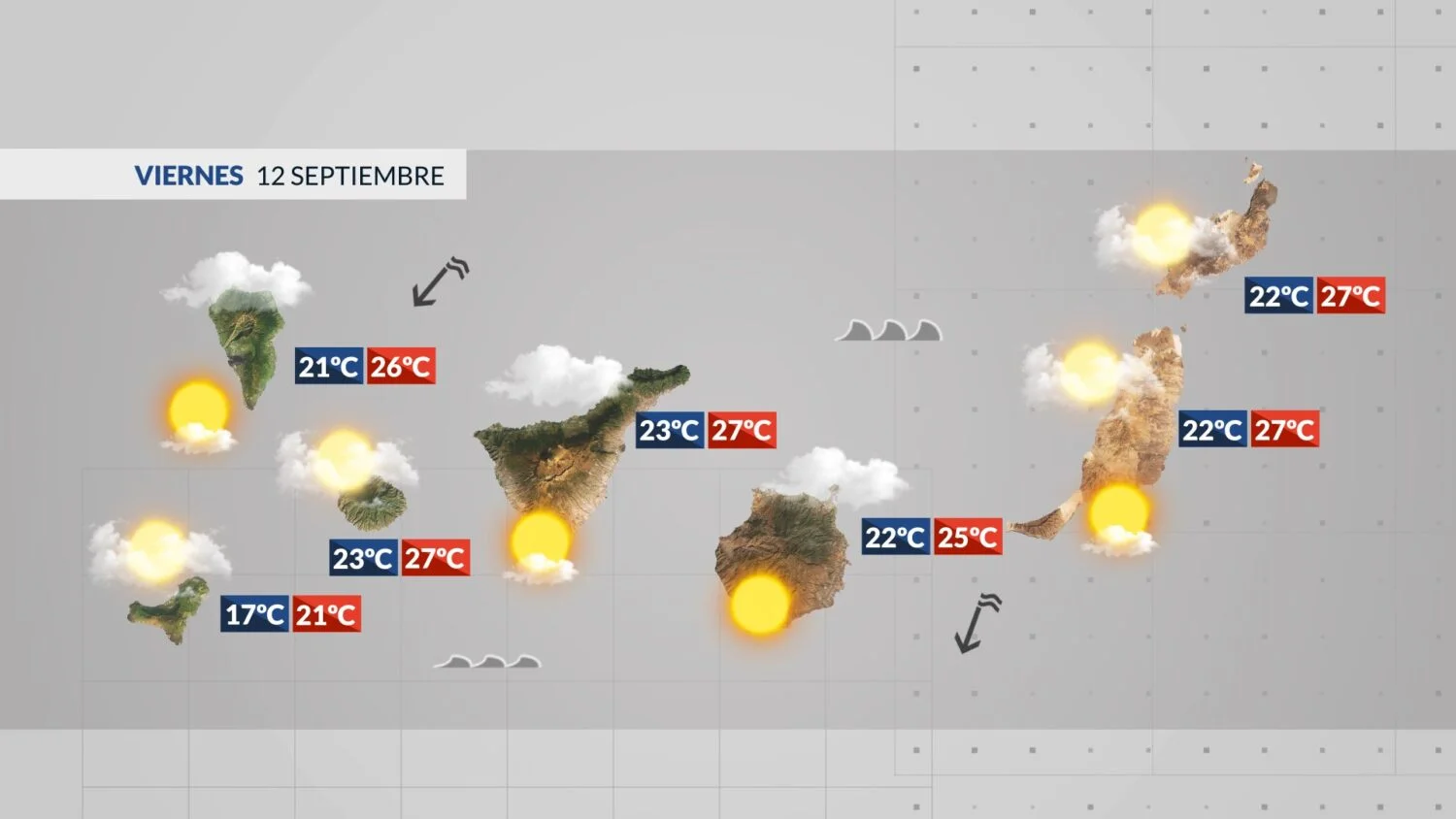 El tiempo en Canarias | Tiempo otoñal por el norte y veraniego por el sur