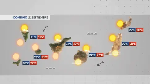 El tiempo en Canarias | La semana terminará con un descenso notable de temperaturas