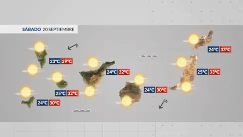 El tiempo en Canarias | Se acaba el verano y se lleva el calor