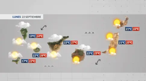 El tiempo en Canarias | El otoño comienza con nubes y ambiente fresco