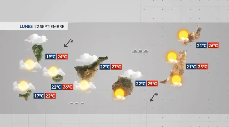 El tiempo en Canarias | El otoño comienza con nubes y ambiente fresco