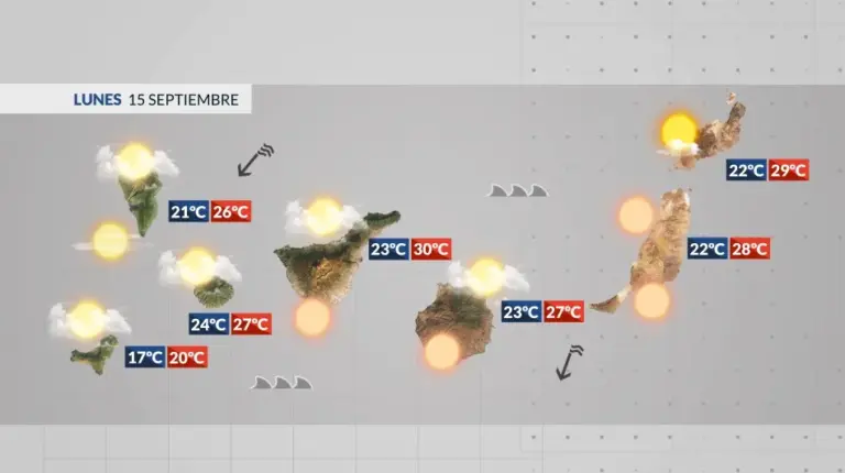 El tiempo en Canarias | Suben notablemente las temperaturas, calima y fuerte viento