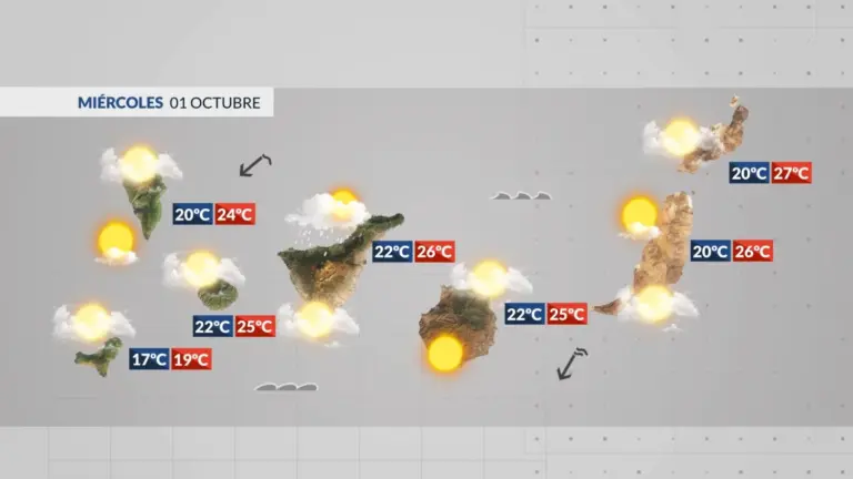 El tiempo en Canarias | Octubre llega con tiempo otoñal