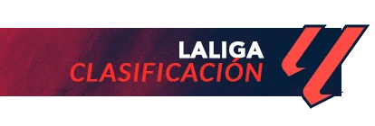 Clasificación Primera División de Fútbol Temporada 2025-26 Clasificación Primera División de Fútbol Temporada 2025-26