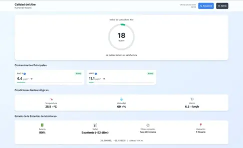Conocer en tiempo real la calidad del aire de Puerto del Rosario