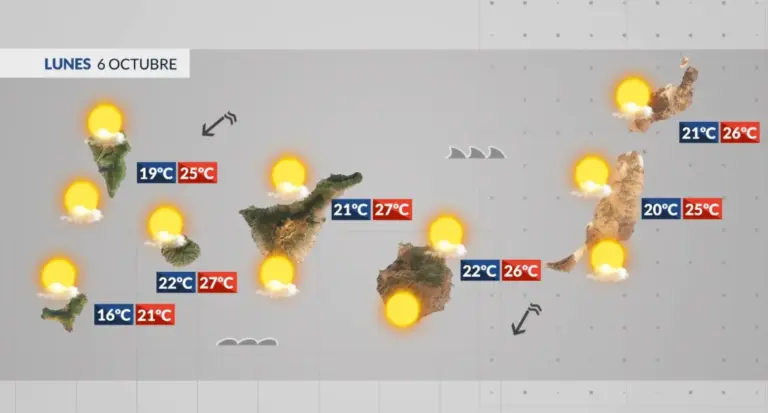 El Tiempo en Canarias | La semana comienza con tiempo estable