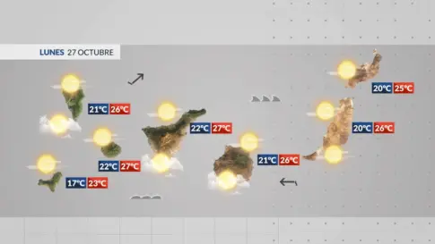 El Tiempo en Canarias | Tiempo estable y viento aumentando en cumbres