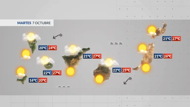 El tiempo en Canarias | Semana de alisios que complicarán el mar