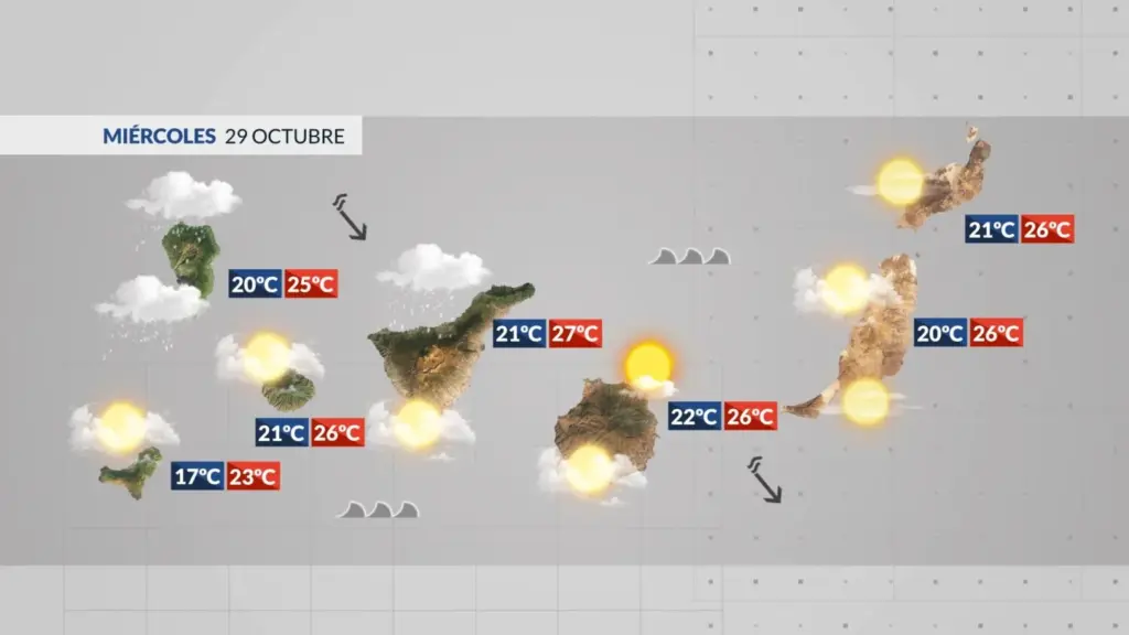 Situación meteorológica para el miércoles 29 de octubre de 2025