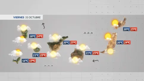 El tiempo en Canarias | Tiempo otoñal con temperaturas suaves y abundante nubosidad