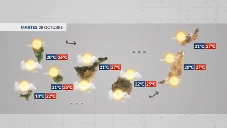El Tiempo en Canarias | Nubosidad en cantidad variable con viento fuerte en cumbres
