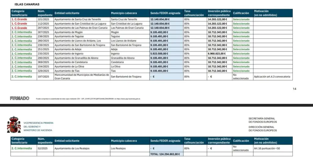 Resolución provisional Planes EDIL