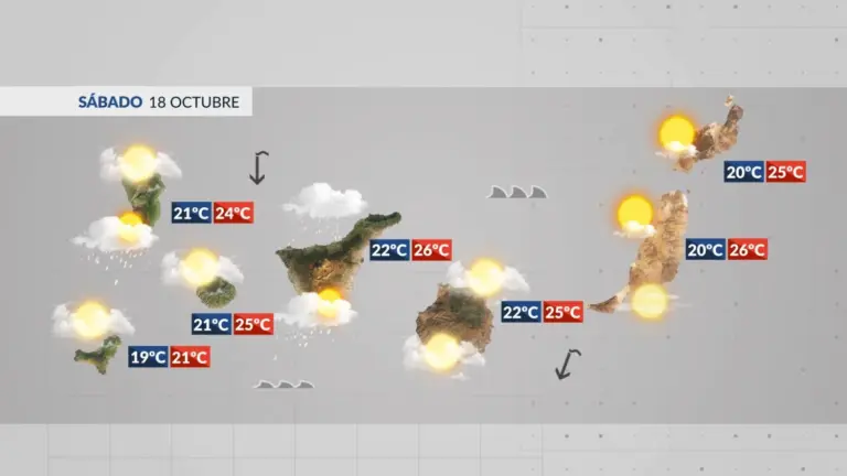 El tiempo en Canarias | Tiempo variable con algunas lluvias en las islas más montañosas