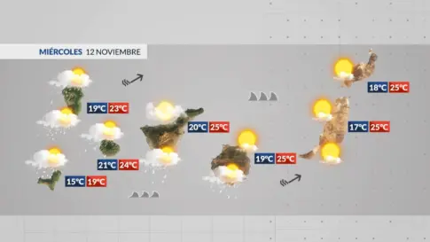 El tiempo en Canarias | Fuertes precipitaciones, rachas de viento y mala mar