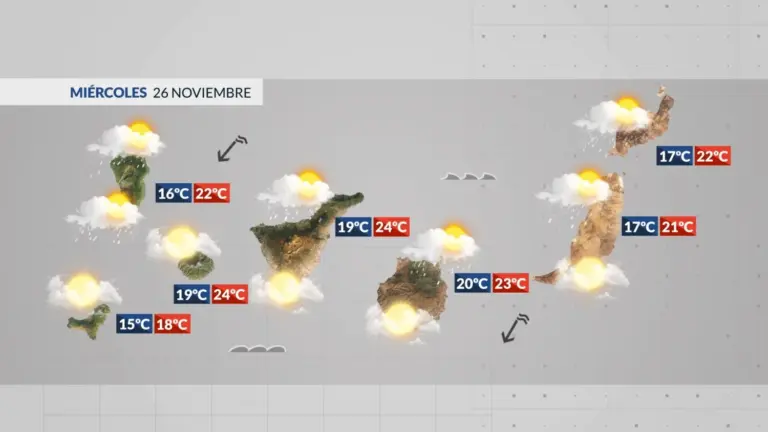 El tiempo en Canarias | Los alisios desplazan la calima