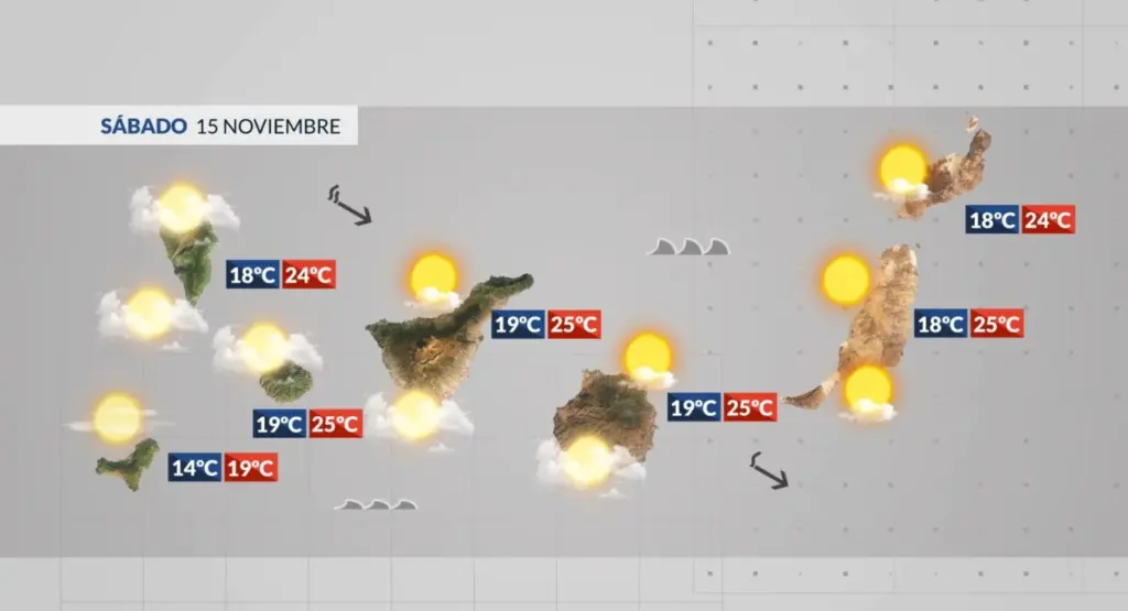 El tiempo en Canarias | Amaina el viento y vuelve la estabilidad. RTVC.