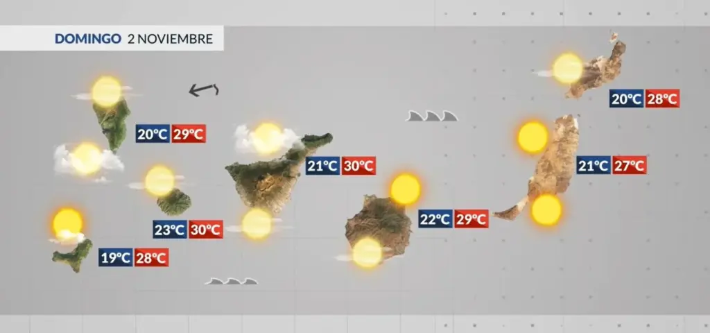 El Tiempo en Canarias | Sol y ambiente cálido para este domingo