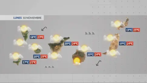 El Tiempo en Canarias | Se mantiene la mala mar y el viento arreciará