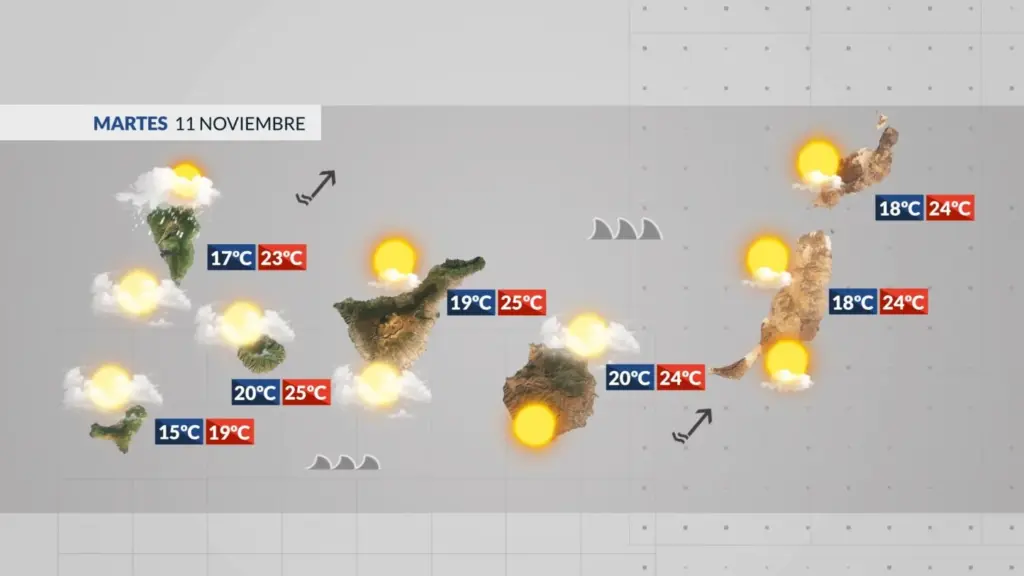 Mapa de la previsión del tiempo en Canarias para este martes 11 de noviembre / RTVC 
