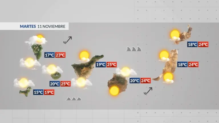 El tiempo en Canarias | Jornada de nubes bajas y mar agitado