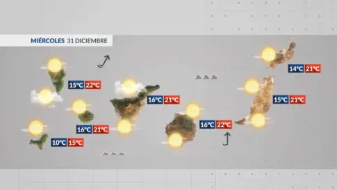 El viento cobra fuerza, con rachas fuertes en cumbres de La Palma, Tenerife y costas expuestas