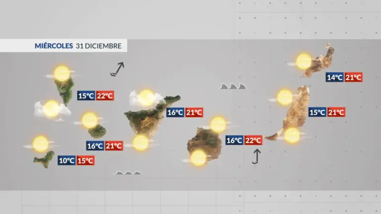 El viento cobra fuerza, con rachas fuertes en cumbres de La Palma, Tenerife y costas expuestas