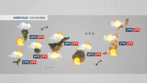 El Tiempo en Canarias | El alisio soplará con fuerza en el sureste y lloverá en las islas más montañosas