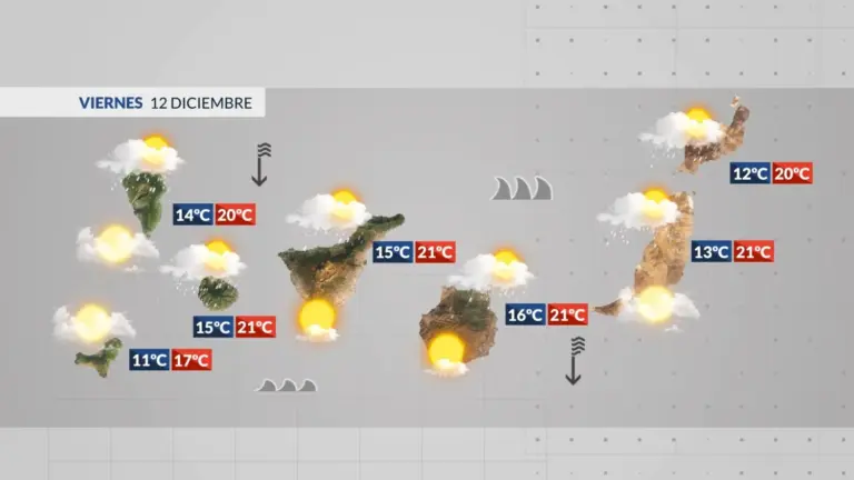 Un frente y luego una borrasca traerá un temporal a las islas