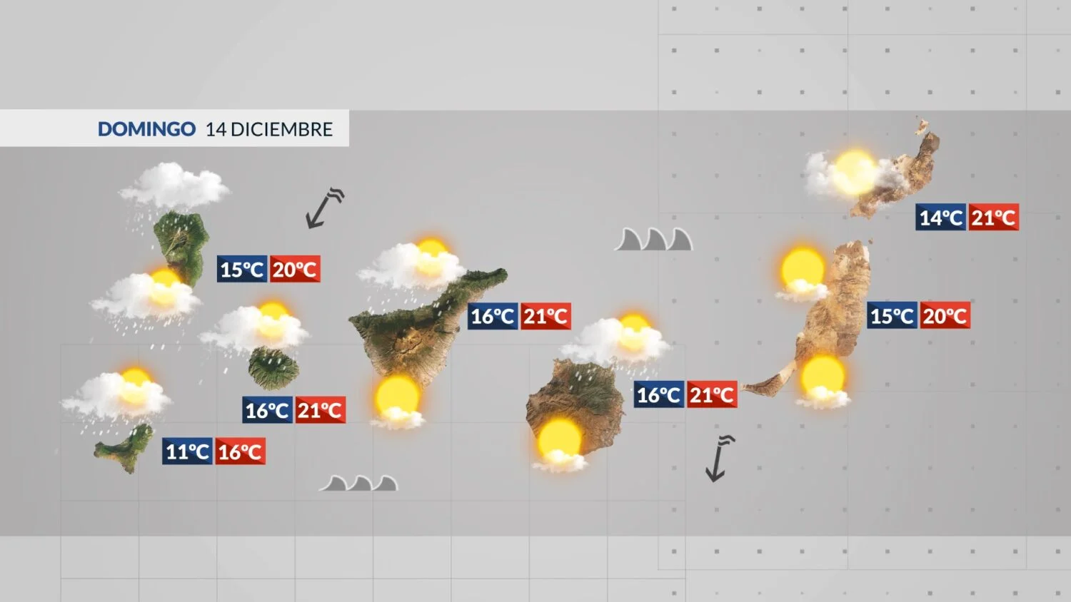 El tiempo en Canarias | La borrasca se va desplazando y dejará chubascos residuales