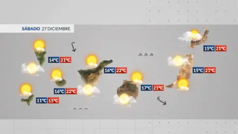 El tiempo en Canarias | Jornada fresca y ratos de sol para este sábado