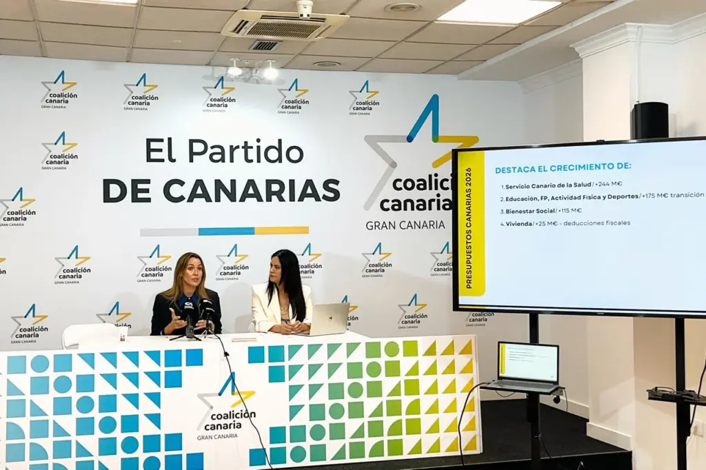 Canarias aprueba sus Presupuestos de la Comunidad Autónoma históricos para 2026