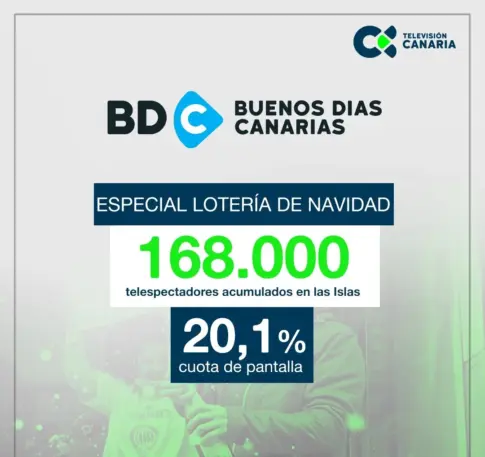 RTVC vuelve a ser referente informativo en la Lotería de Navidad con un 20,1% de cuota