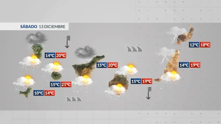El tiempo en Canarias | La borrasca Emilia: Temporal invernal en Canarias