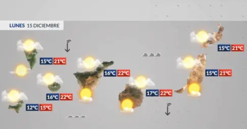 El tiempo en Canarias | La borrasca se aleja pero podrá llover de en el norte del archipiélago