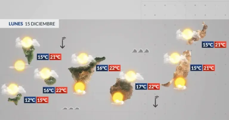 El tiempo en Canarias | La borrasca se aleja pero podrá llover de en el norte del archipiélago