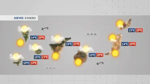 El Tiempo en Canarias | Menos viento y nubes por la tarde